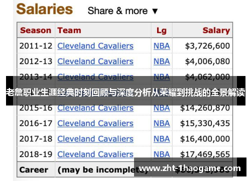 老詹职业生涯经典时刻回顾与深度分析从荣耀到挑战的全景解读