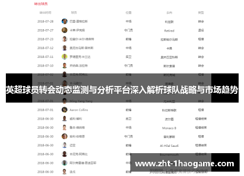 英超球员转会动态监测与分析平台深入解析球队战略与市场趋势 英超球员转会动态监测与分析平台深入解析球队战略与市场趋势