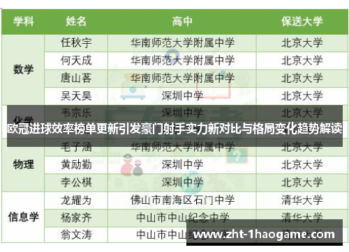 欧冠进球效率榜单更新引发豪门射手实力新对比与格局变化趋势解读 欧冠进球效率榜单更新引发豪门射手实力新对比与格局变化趋势解读