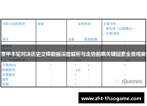 意甲本轮对决历史交锋数据深度解析与走势前瞻关键因素全景观察