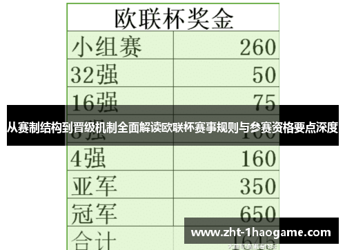 从赛制结构到晋级机制全面解读欧联杯赛事规则与参赛资格要点深度