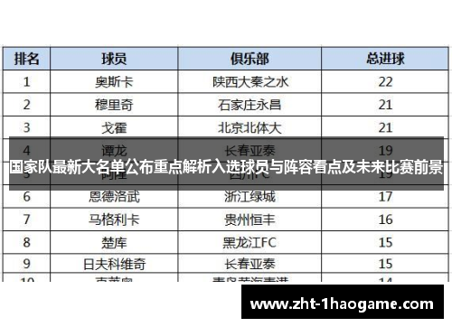国家队最新大名单公布重点解析入选球员与阵容看点及未来比赛前景